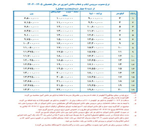 آغاز به کار سرویس‌های مدارس قم از اول مهر ماه با نرخ‌های جدید